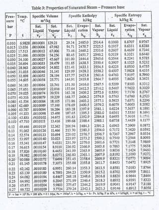 steamchart|khurmi steam table pdf.